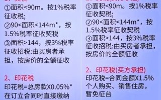 住宅底商投资，有哪些注意事项？