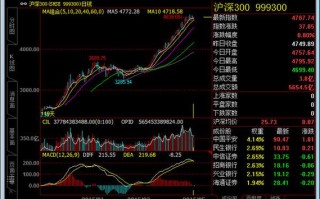 文华财经期货软件免费吗？