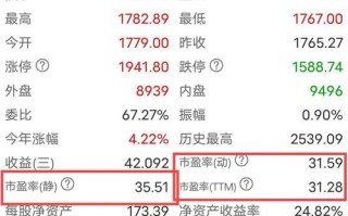 市盈率高 投资价值高