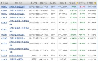 长城品牌基金今日净值是多少？