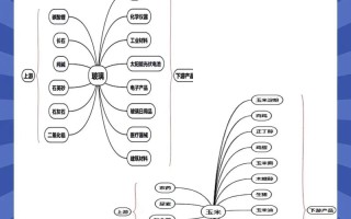 期货品种间如何相互影响关联？