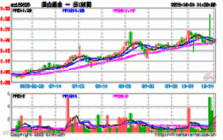 招商国企改革基金001403