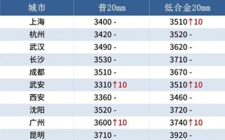 现货期货价格，究竟如何相互影响？