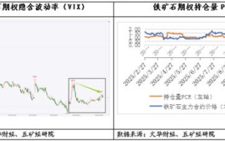 铁矿石期货基本面如何？供需与价格走势解析