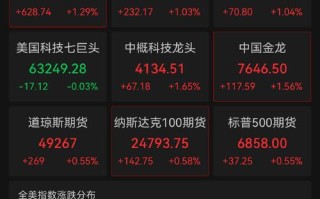 国富环保低碳股票基金怎么样？