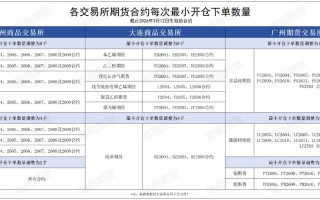 期货公司风险管理现状如何？