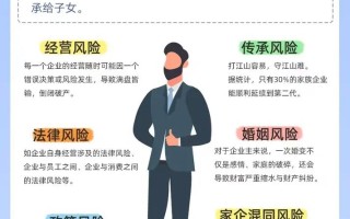 高风险投资与理财公司