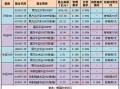 沪深300指数基金怎么买最划算？