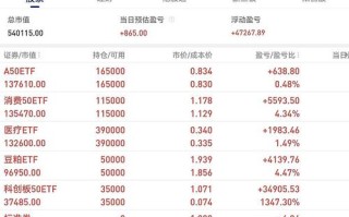 易方达新利混合基金净值