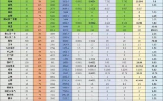 国泰君安期货手续费具体怎么算？