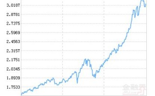 519673银河康乐天天基金是什么？