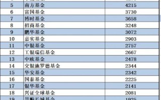 信达澳银基金实力究竟如何？