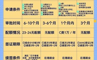 香港基金牌照申请条件有哪些？