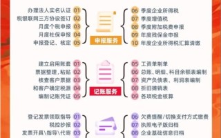 上海国际期货公司代理如何选择？