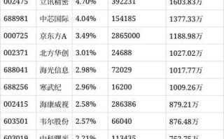 鹏华价值基金净值分红何时到账？