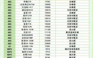 塑料期货1605价格