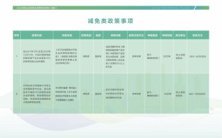 股权投资基金优惠政策有哪些？