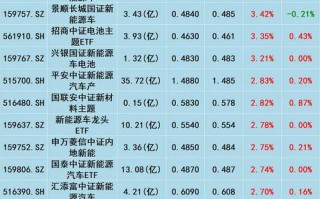 001272基金净值查询