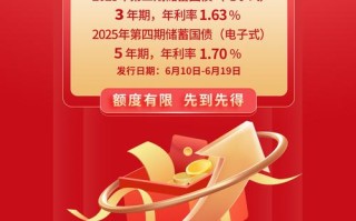国债期货TF1512未来走势如何？