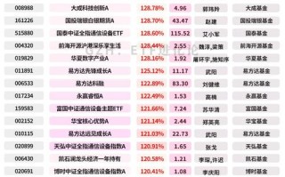 2025股票基金排名谁领涨？哪些更值得投？