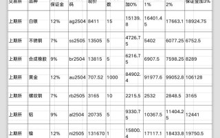 豆粕期货手续费怎么算？