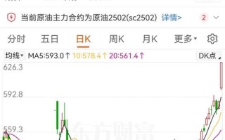 布伦特原油12期货行情