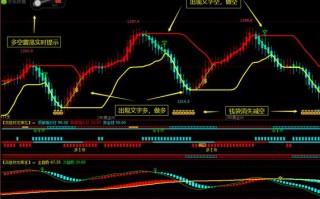 期货日内超级短线指标真的有效吗？