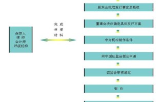 期货资管产品发行流程是怎样的？