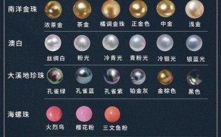 炒珍珠，现货交易还是期货投资？