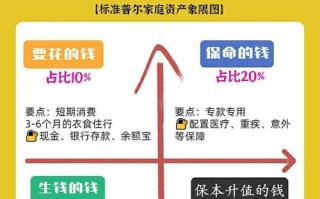 生活网络理财投资，哪种方式最靠谱？