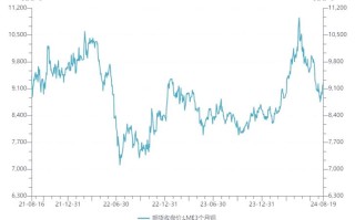 国际铜价期货未来走势如何？