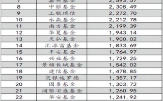 股票基金投资股票比例有何限制？