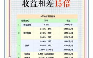 10万以下投资项目有哪些靠谱选择？