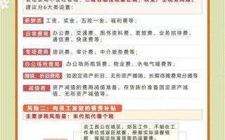 风险报酬为何是必要投资报酬？