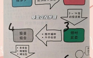 在校大学生如何开启投资之路？