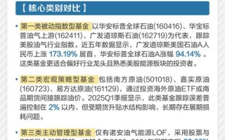 为什么原油基金不能买