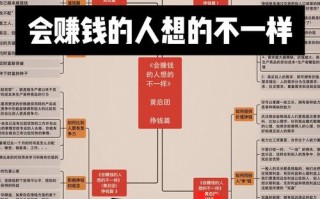 月入5000，投资该怎么起步？