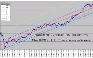 道琼斯指数期货实时行情