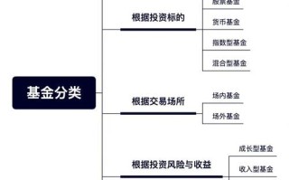 理财产品与基金到底有何不同？
