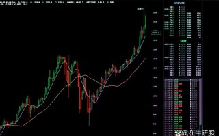 BitVC期货交割具体规则和流程是怎样的？