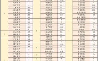 金融期货的种类具体有哪些？