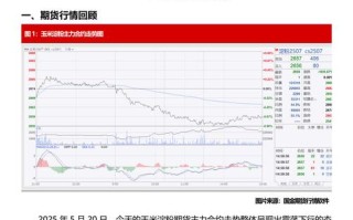 玉米淀粉1705期货价格会如何走？