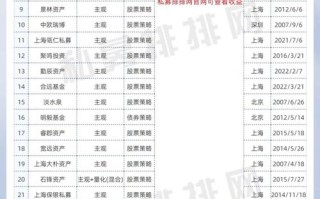 私募股权基金评级，如何选才靠谱？