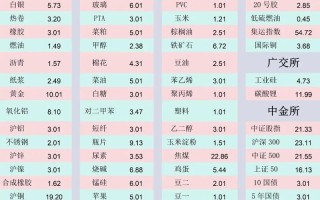 国内最好的期货公司是哪家？