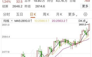 美黄金期货行情实时行情