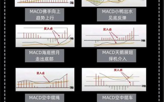 股票期货操盘技巧指南