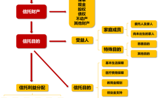 私人投资基金信托机构有何独特优势？