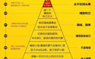 生活个人投资理财排行怎么选？