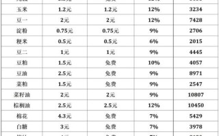 炒期货最低门槛要多少钱？