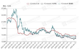 今日棉花期货实时行情今日如何？